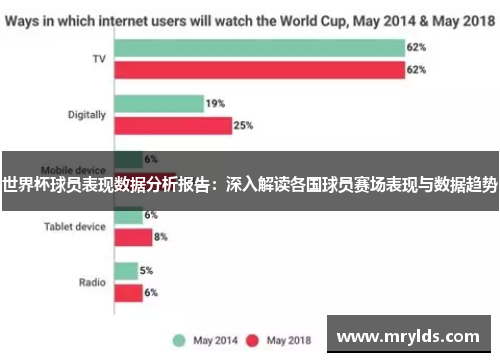 世界杯球员表现数据分析报告：深入解读各国球员赛场表现与数据趋势