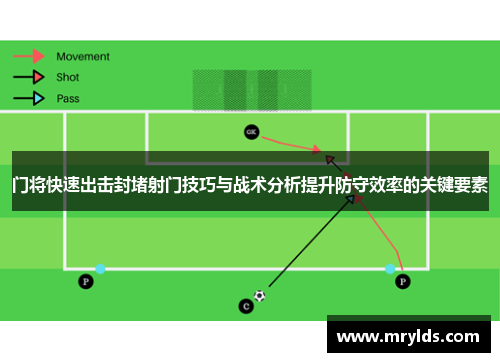 门将快速出击封堵射门技巧与战术分析提升防守效率的关键要素